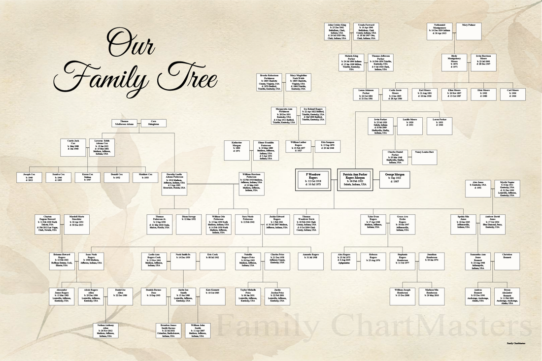 Osfamily Tree Our Family Tree – Family Chartmasters
