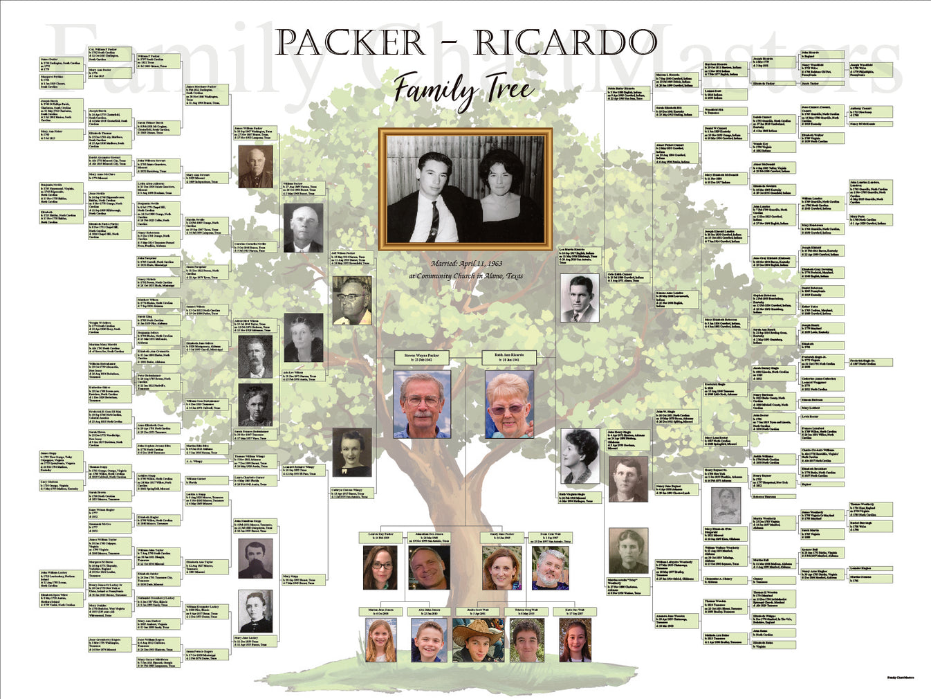 Packer-Ricardo Family Tree – Family Chartmasters