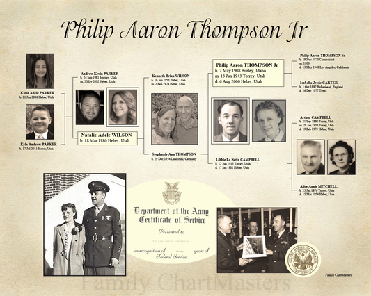Phil Newlan Ancestry