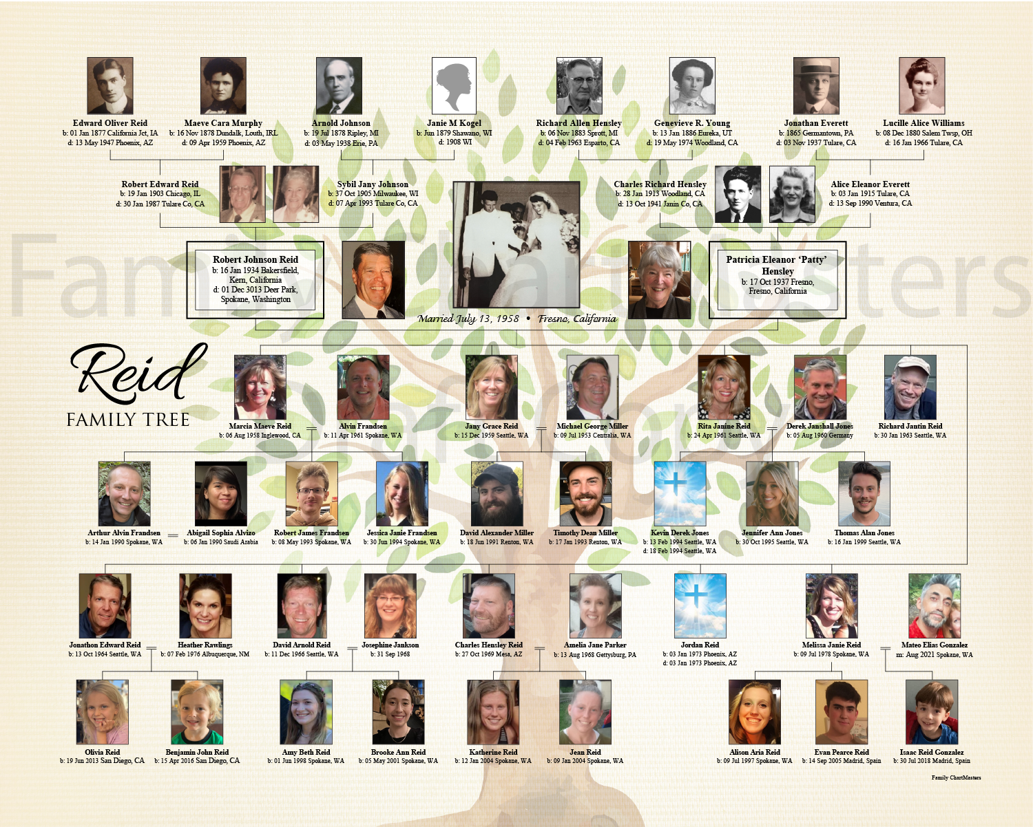 Reid Family Chartmasters