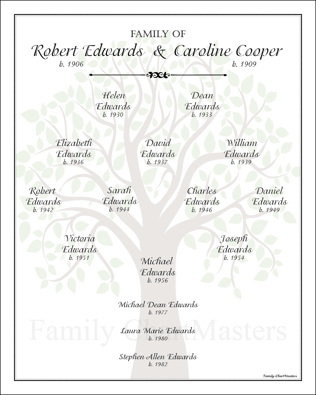 Robert & Caroline