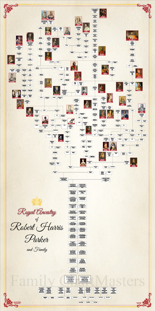 Royal Ancestry of Robert Harris Parker & Family