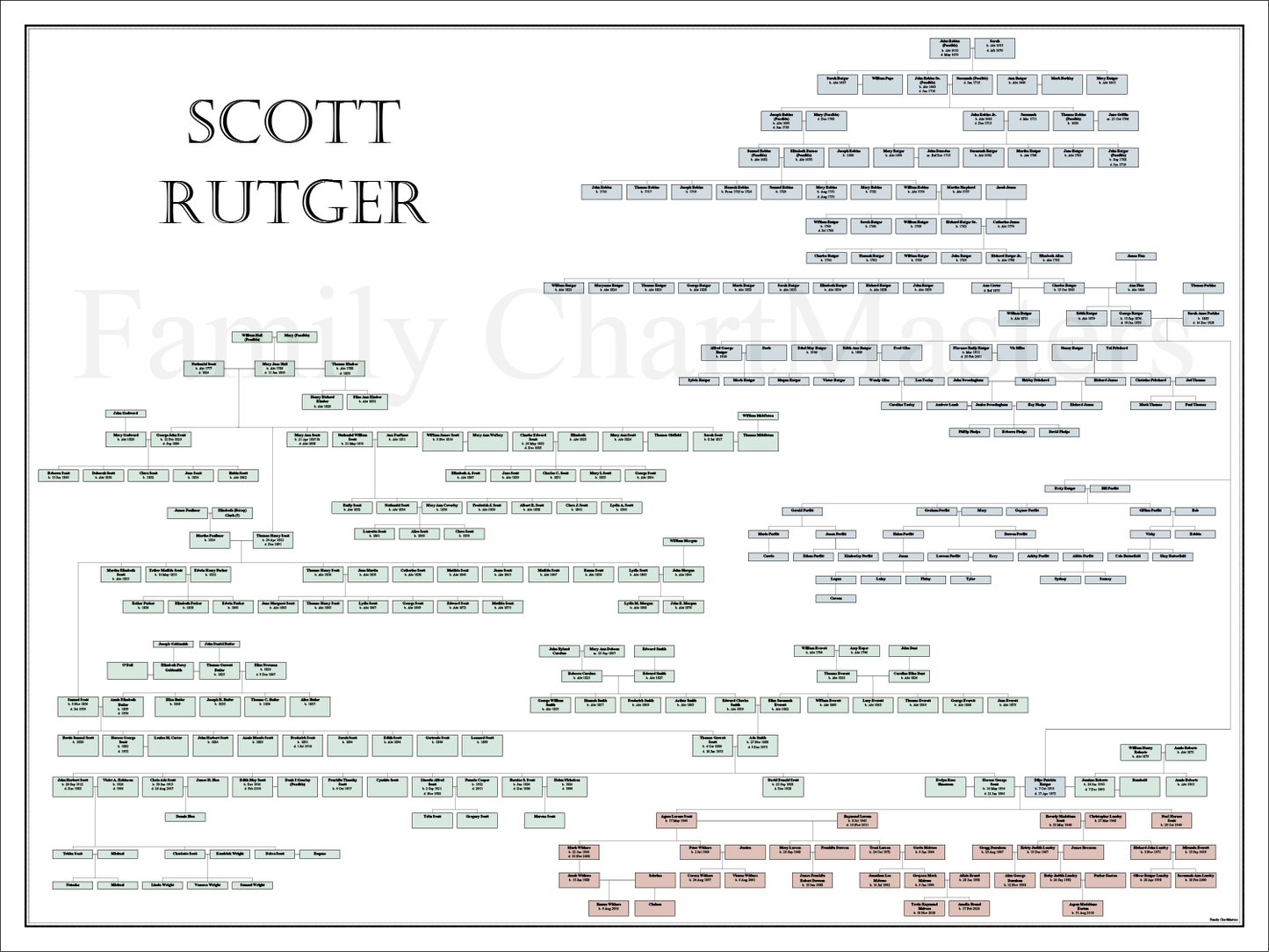 Scott Rutger