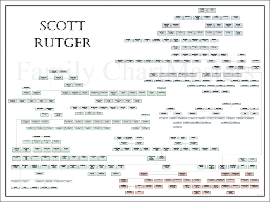 Scott Rutger