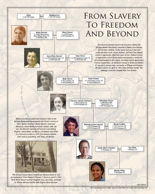 Slavery to Freedom