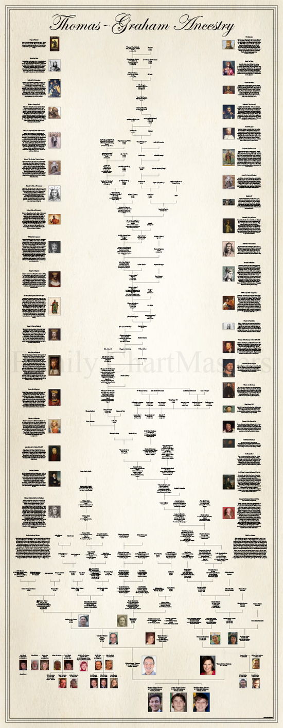 Thomas Graham Ancestry – Family Chartmasters
