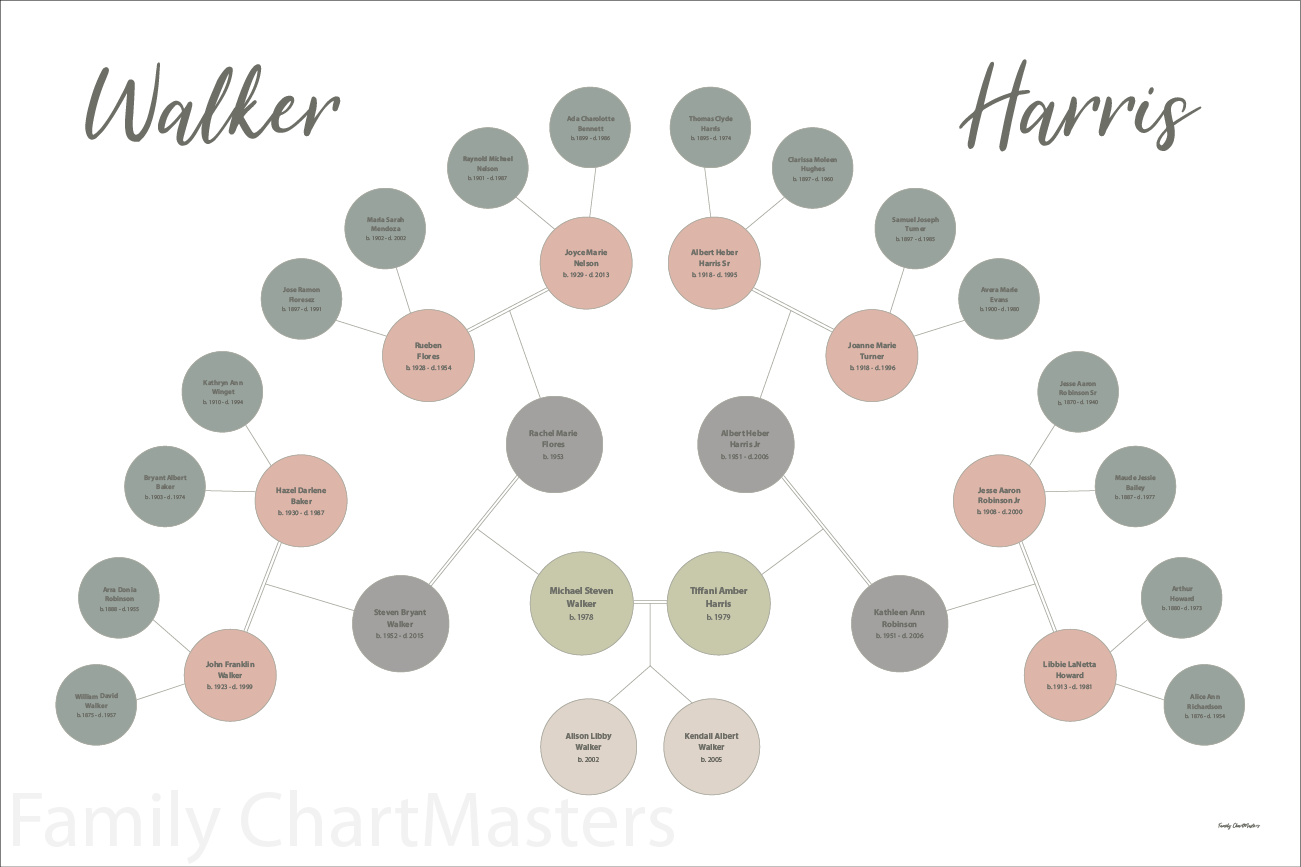 Walker-Harris