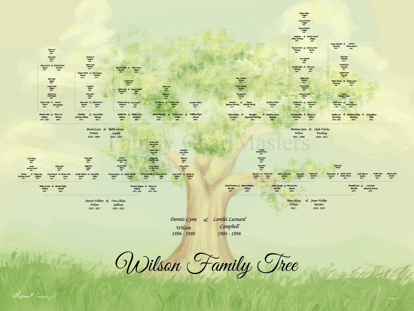 Wilson Family Tree
