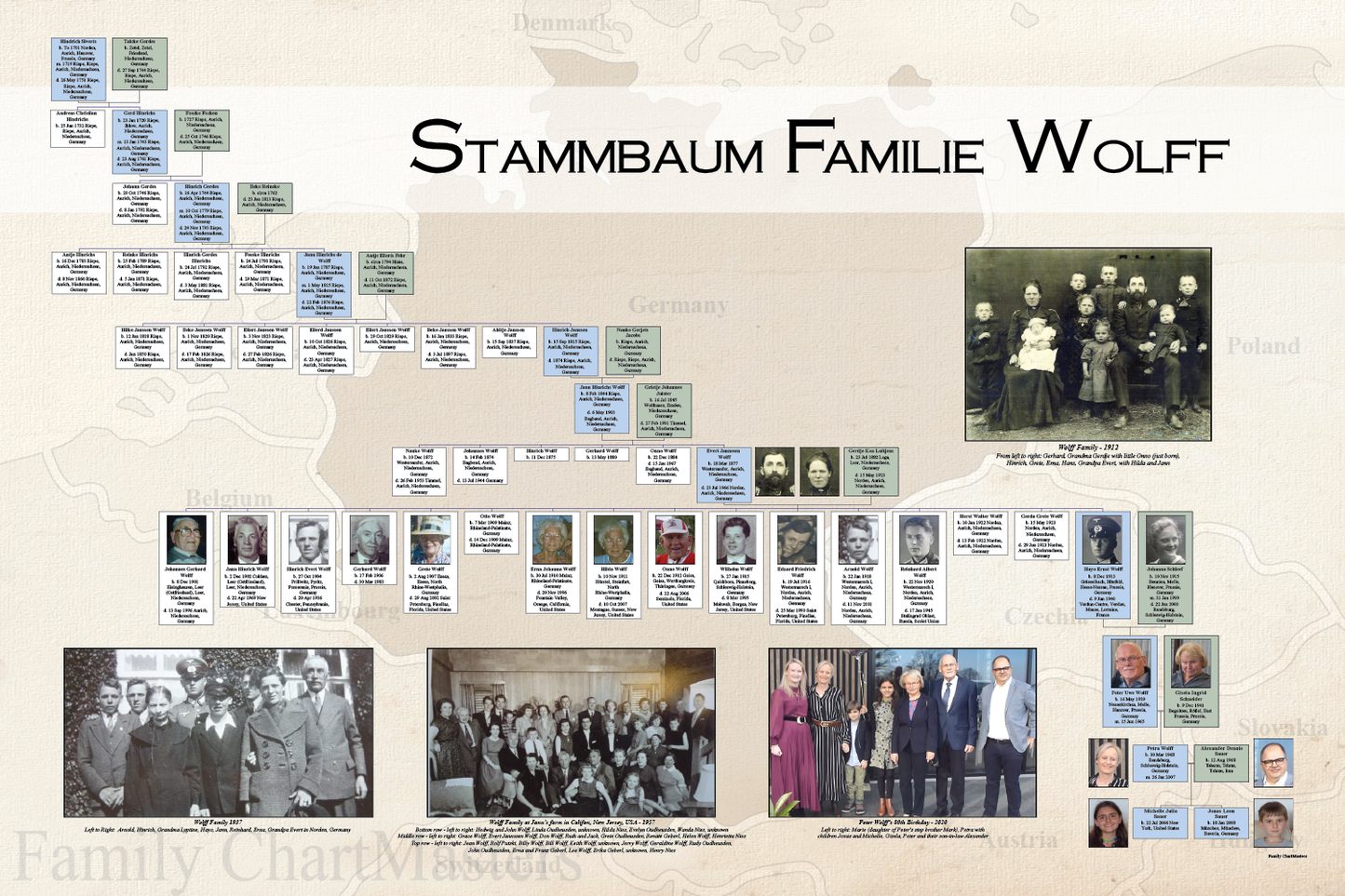 Wolff Family