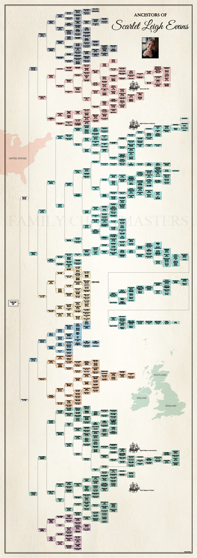 Family ChartMasters - Professional Custom Genealogy Charts