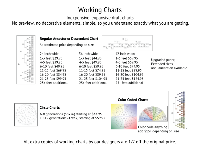Chart Pricing Family Chartmasters Working Chart Pricing